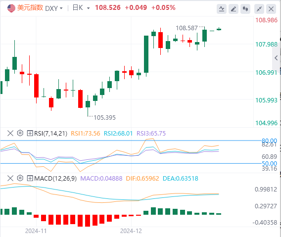 Analisi del mercato Forex FxPro浦汇: l'indice del dollaro USA raggiunge il massimo